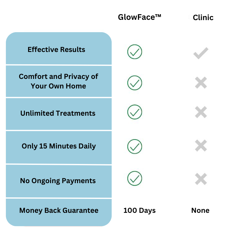 GlowFace Money Back Guarantee