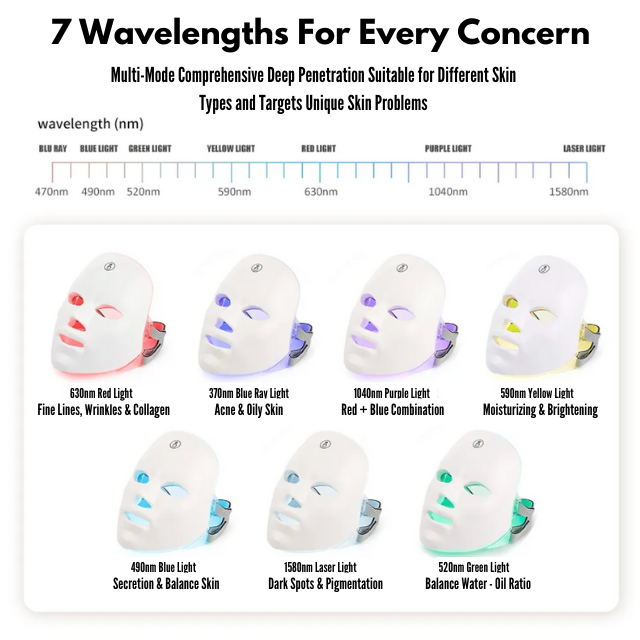 LED Therapy Mask Wavelength Benefits