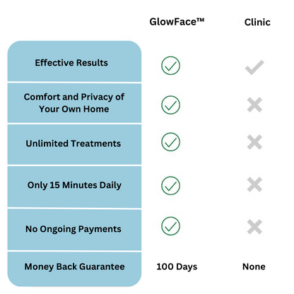 GlowFace Money Back Guarantee